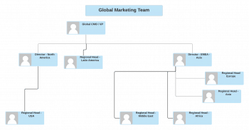 Global Agile Marketing Team